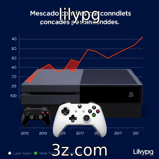 lilypg | Crescimento das vendas de consoles no mercado atual